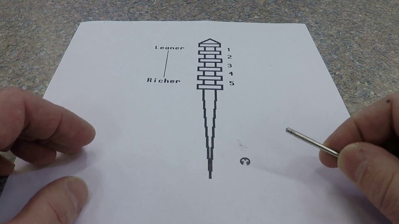 Mikuni needle clip positions