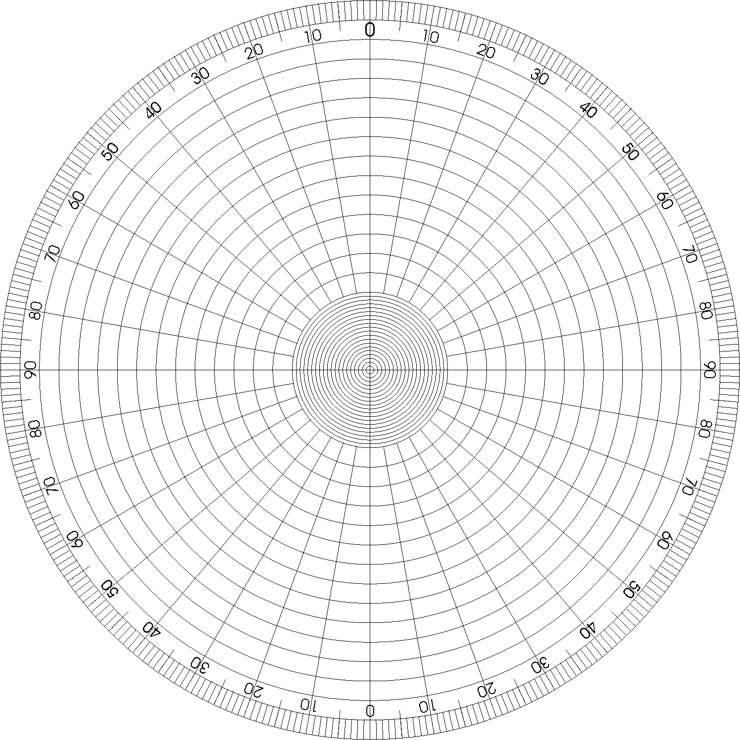 Degree wheel.