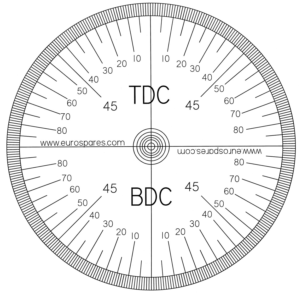 Degree wheel.