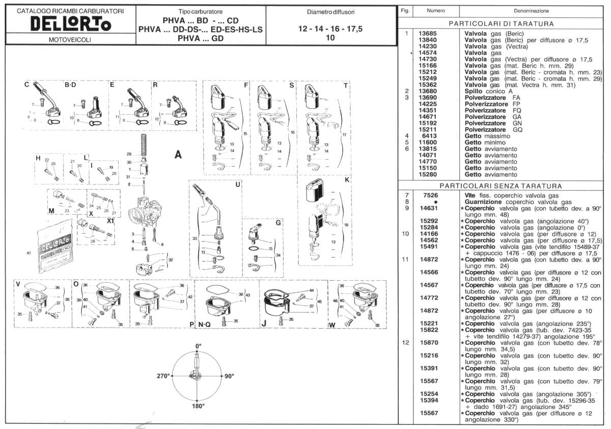 Parts diagram for Dellorto PHVA carburetors - Dellorto carburetors