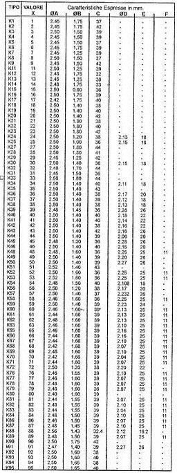 Dellorto Needle Chart