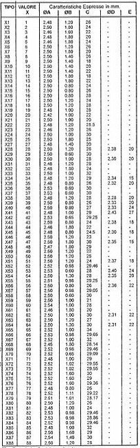 Dellorto Needle Jet Chart