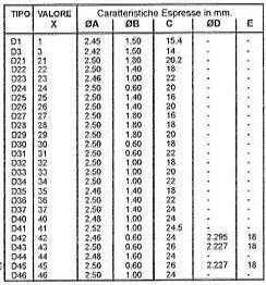 Dellorto Needle Chart