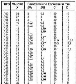 Dellorto Needle Chart