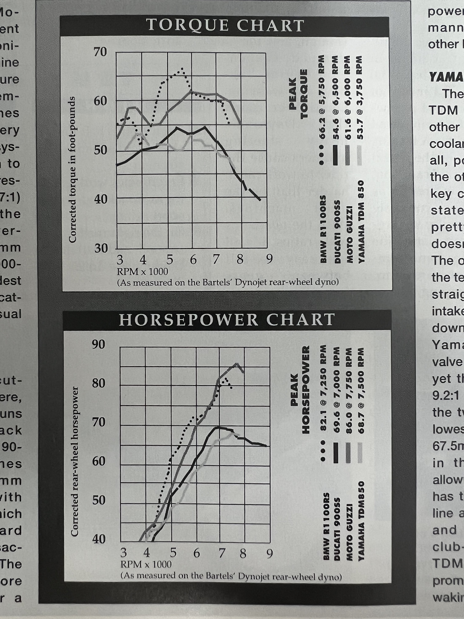 Article - Sport Rider (1994 February) Third Place: Moto Guzzi Daytona 1000