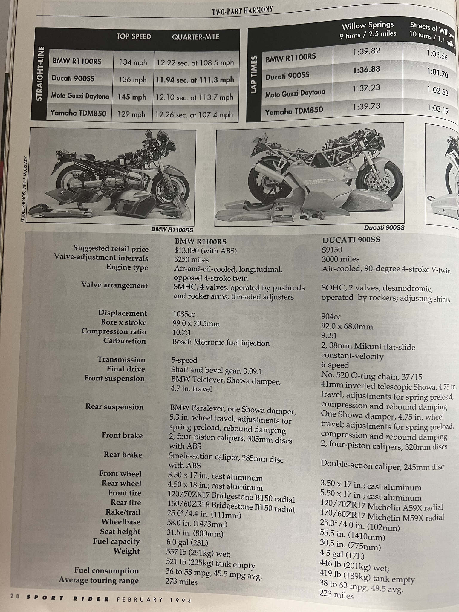 Article - Sport Rider (1994 February) Third Place: Moto Guzzi Daytona 1000