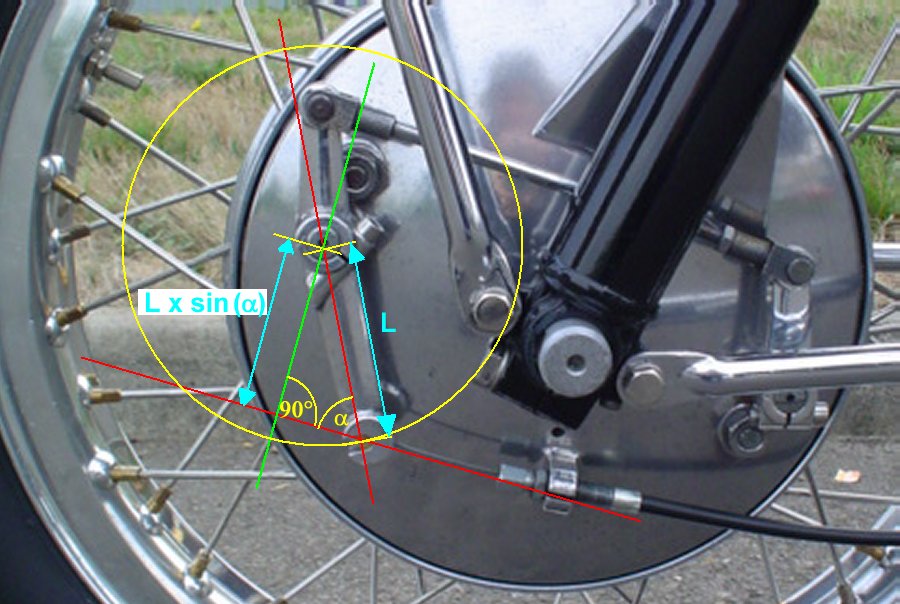 Moto Guzzi drum brake cable to lever relationship. Effective lever length = real lever length × sin(angle).