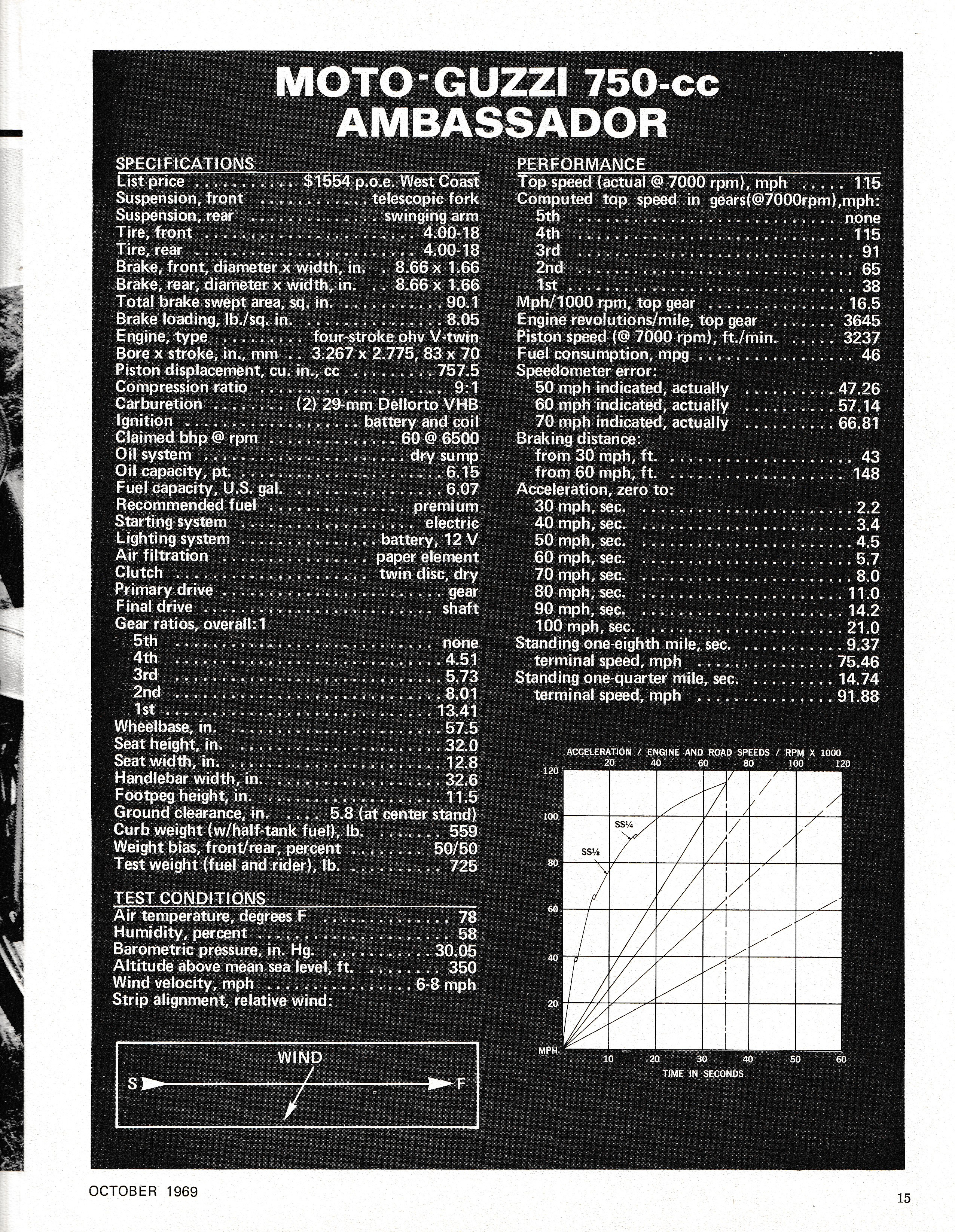 Moto Guzzi Ambassador factory brochure of magazine reviews, Page 15 of 16.