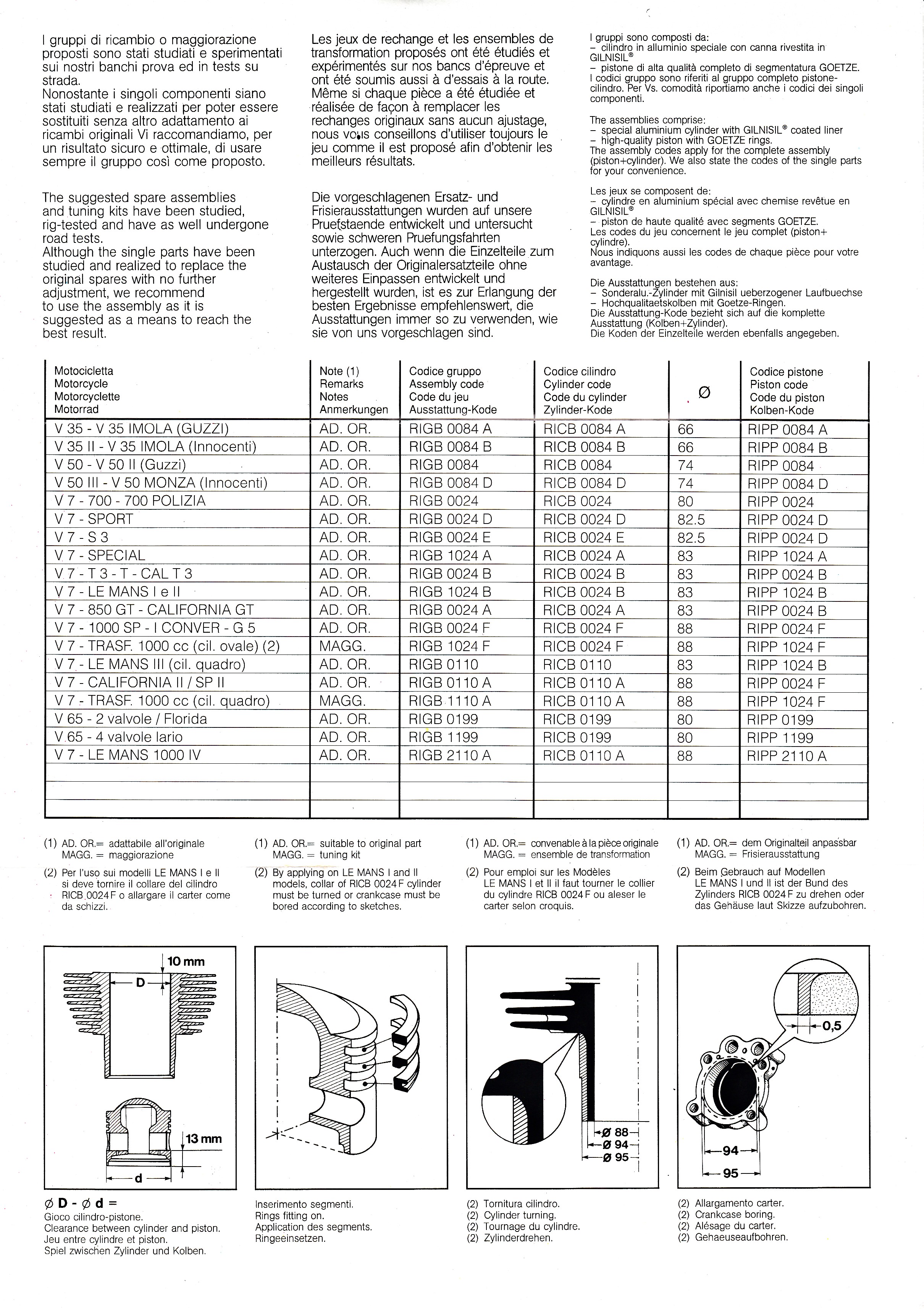 Brochure - Vittorio Gilardoni: Cylinder-piston assemblies suitable to Moto Guzzi