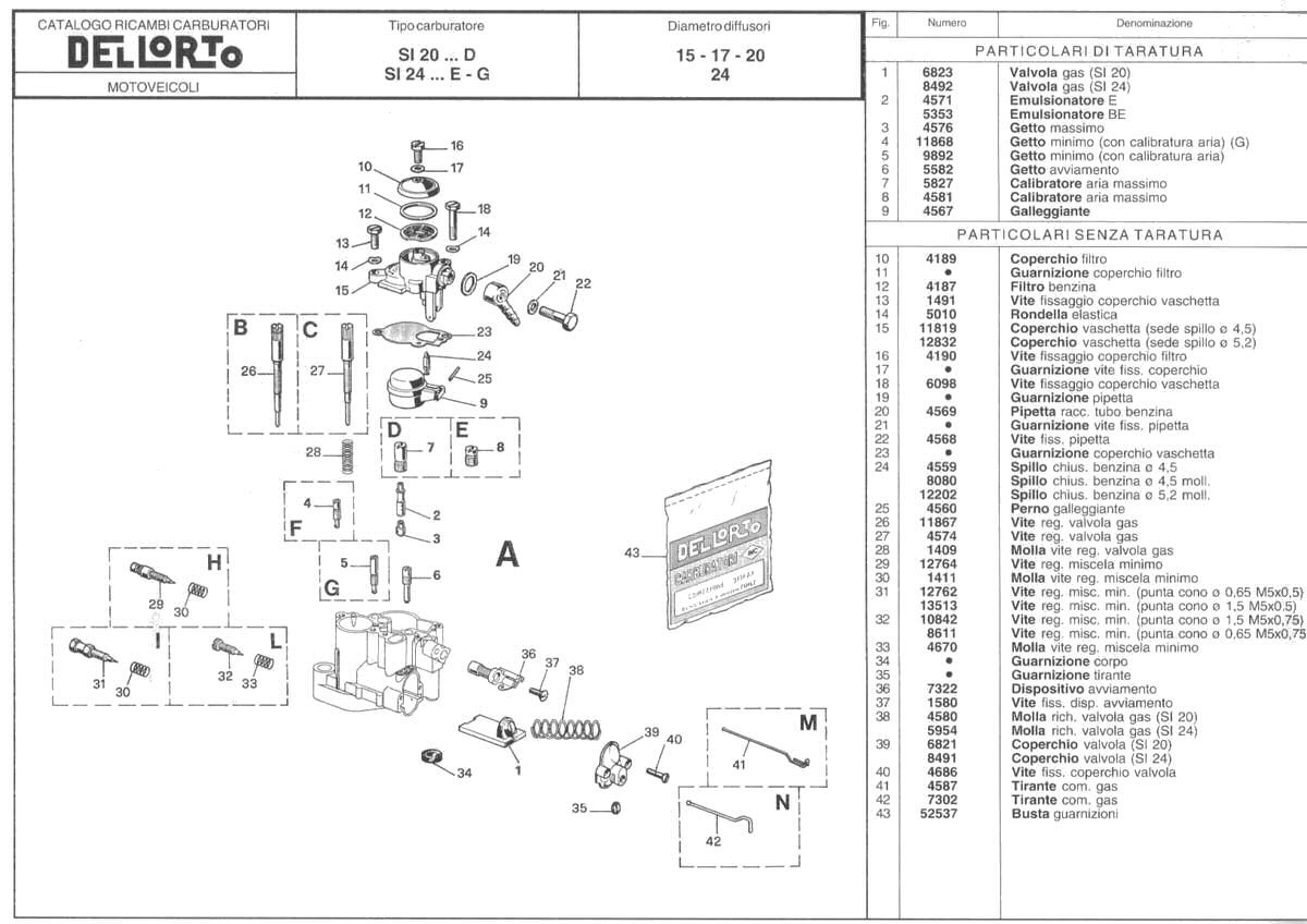 Parts diagram for Dellorto SI20D - SI24E/G carburetors - Dellorto