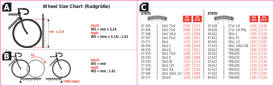 Sigma Sport BC1600 wheel size chart and calculations.