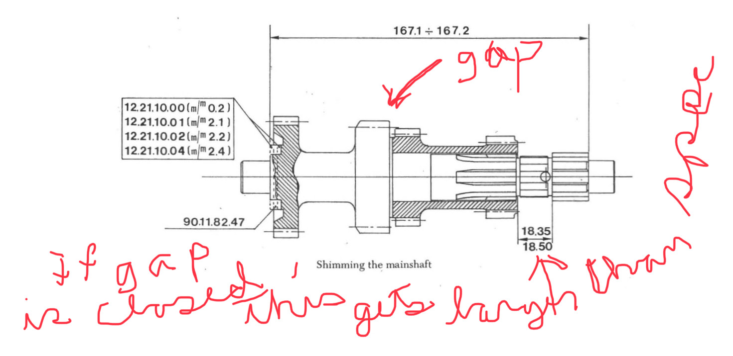 Main shaft spacing.